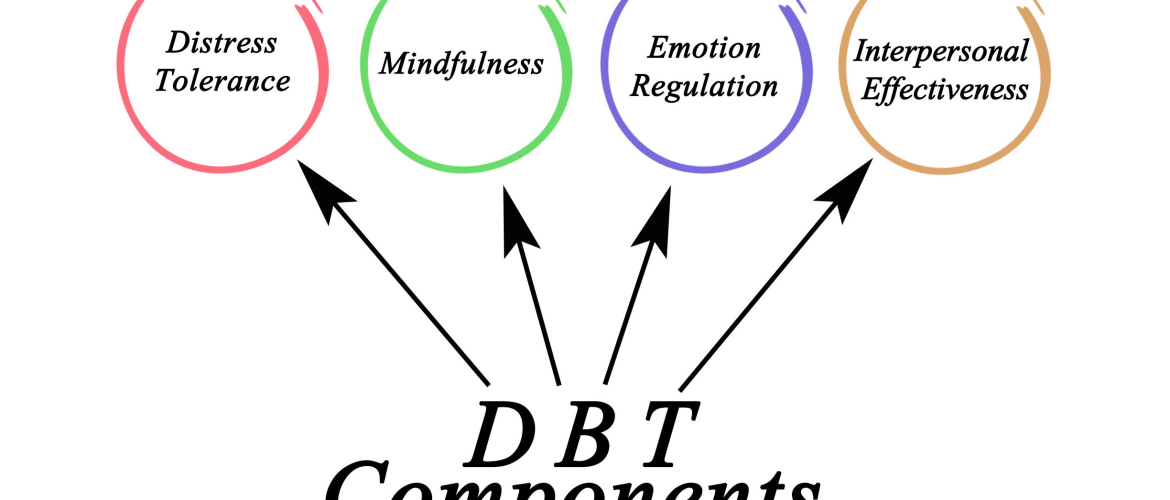 DBT Therapy_